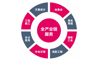 都2019年了，你還不知道辦公室裝修怎樣省錢？