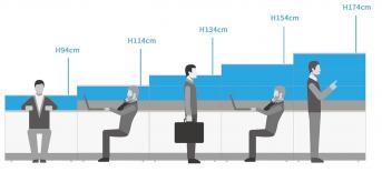 辦公室裝修規劃的不敗選擇“OA屏風”，辦公桌高度規劃與推薦